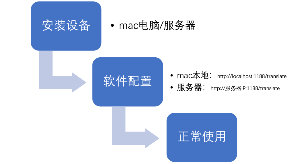 deeplx如何安装和使用