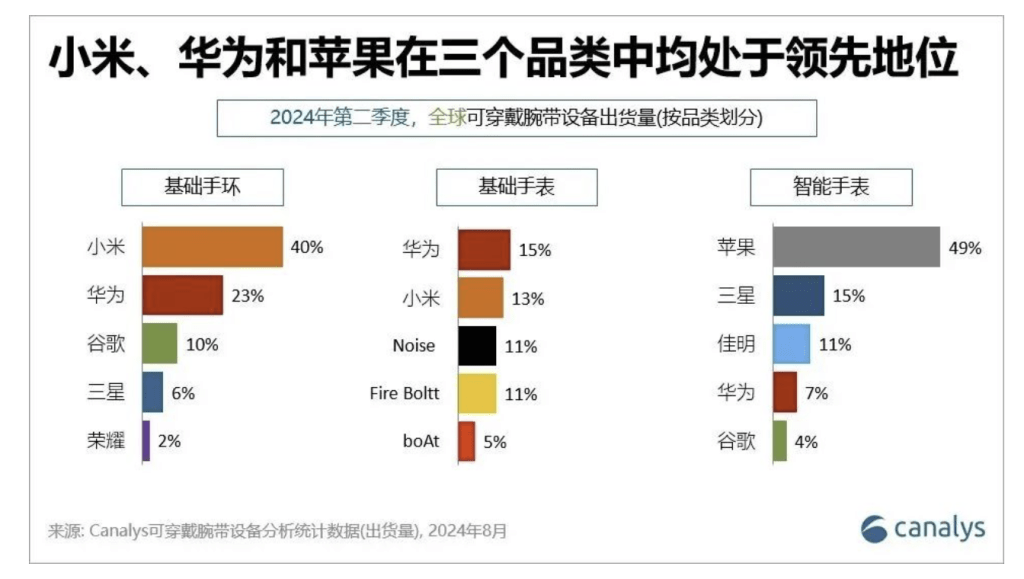 Canalys 2024 Q2 分析报告